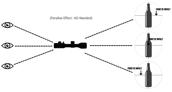 rifle scope parallax definition