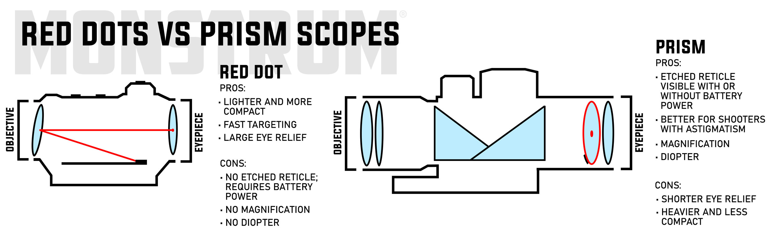 1x Prism Eye Relief   Prism Red Dot Comparison Infographics 